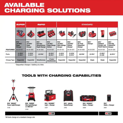 M18 18-Volt 5.0 Ah Lithium-Ion XC Extended Capacity Battery Pack