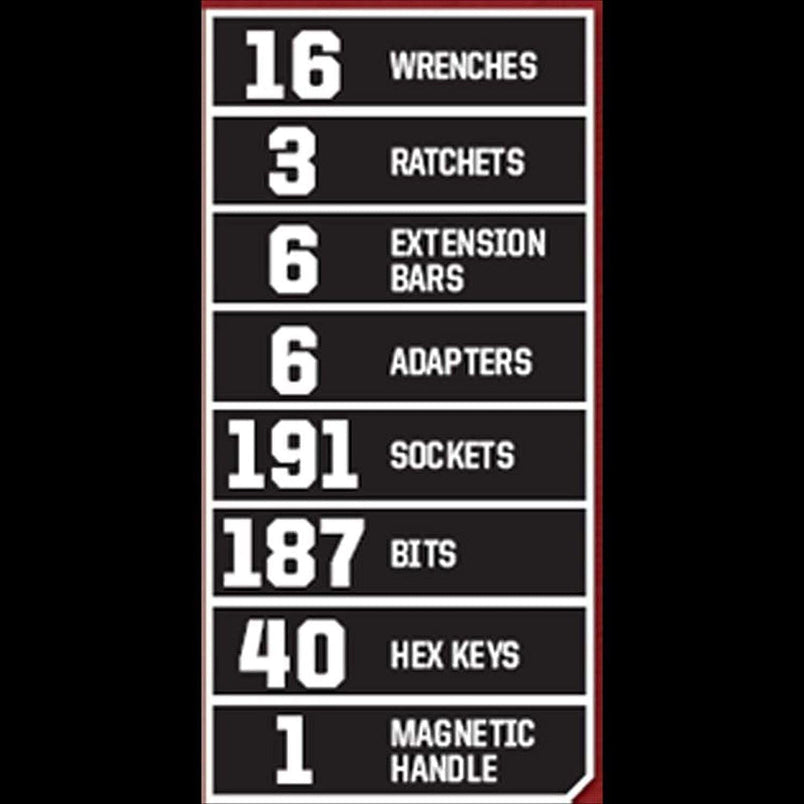 Craftsman 450-Piece Mechanics Set, Ratchet Socket Hand Wrench